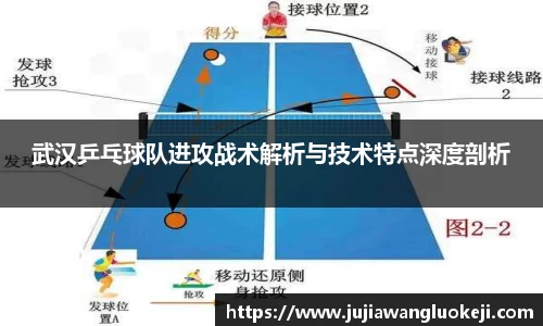 武汉乒乓球队进攻战术解析与技术特点深度剖析